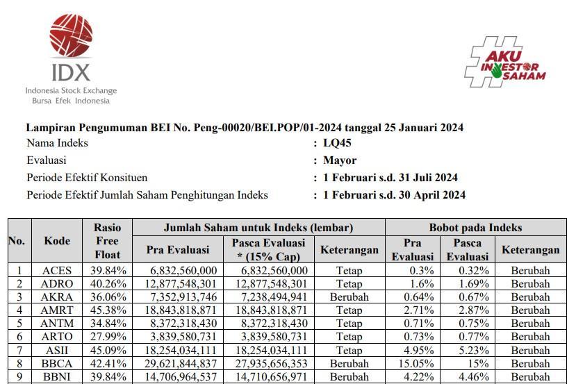 Bandar Bonanza Dana: Tempat Terbaik untuk Investasi Anda